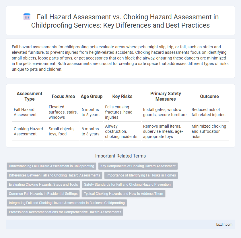 Fall Hazard Assessment vs. Choking Hazard Assessment in Childproofing Services: Key Differences and Best Practices