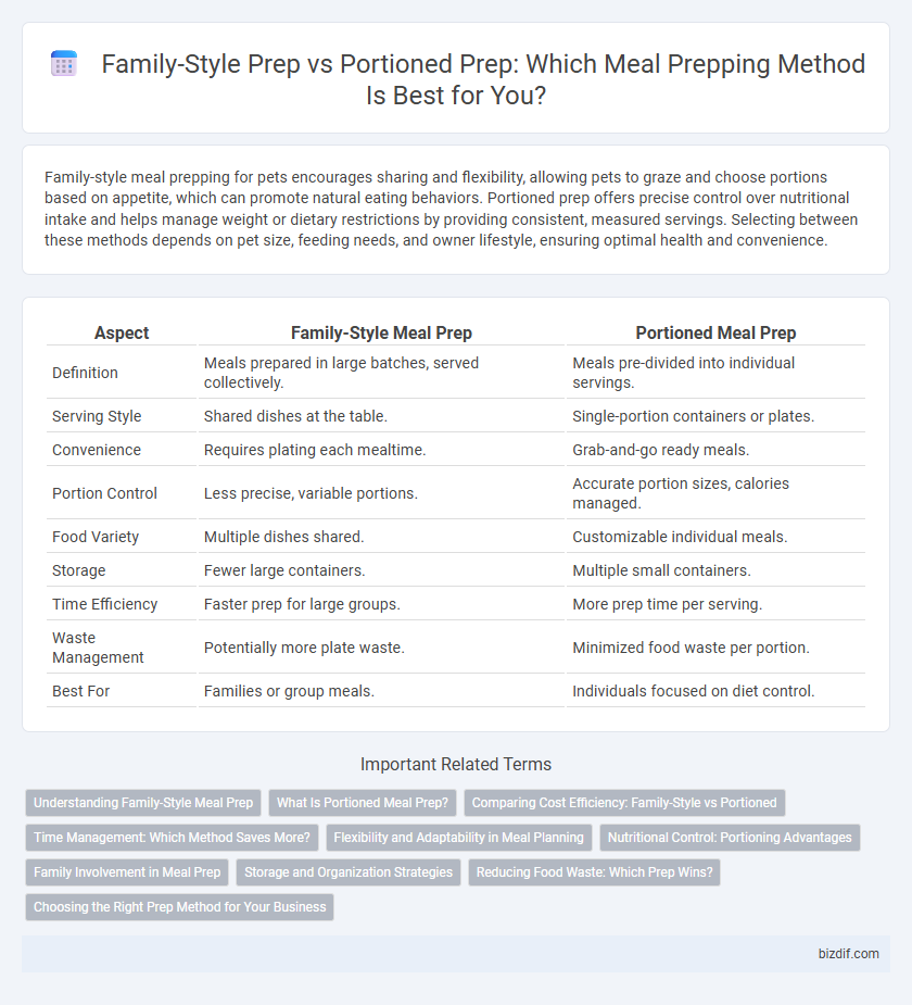 Family-Style Prep vs Portioned Prep: Which Meal Prepping Method Is Best for You?