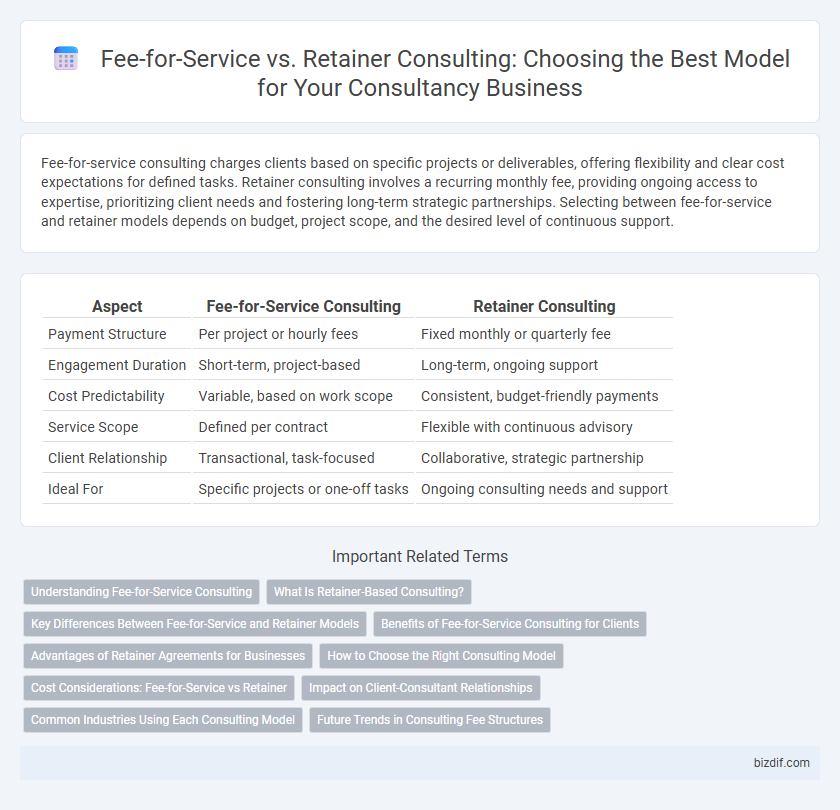 Fee-for-Service vs. Retainer Consulting: Choosing the Best Model for Your Consultancy Business