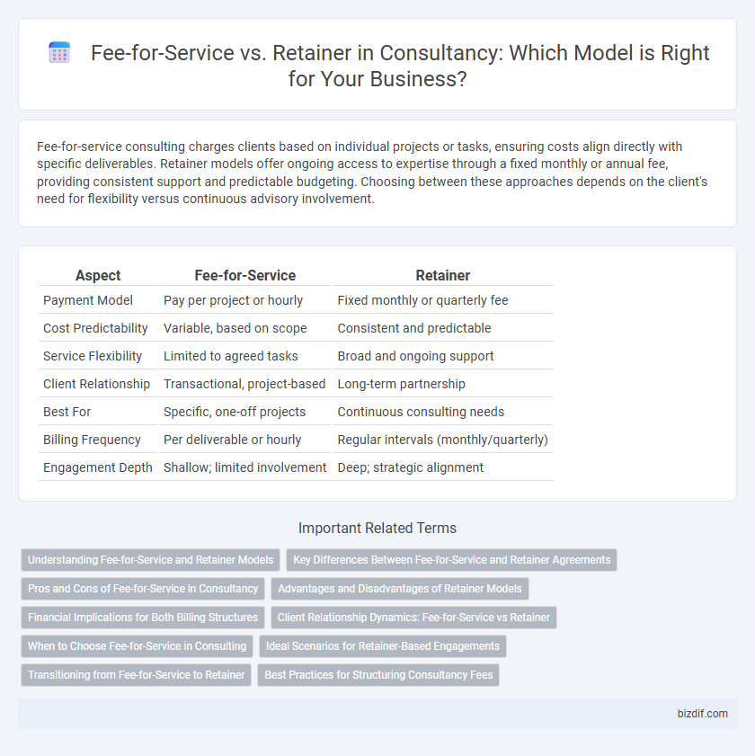 Fee-for-Service vs. Retainer in Consultancy: Which Model is Right for Your Business?