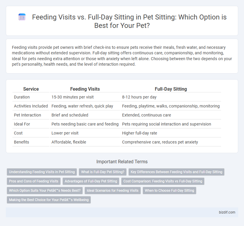 Feeding Visits vs. Full-Day Sitting in Pet Sitting: Which Option is Best for Your Pet?