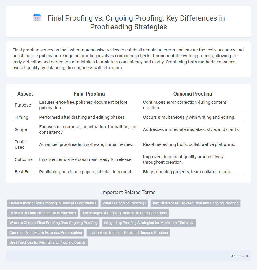Final Proofing vs. Ongoing Proofing: Key Differences in Proofreading Strategies
