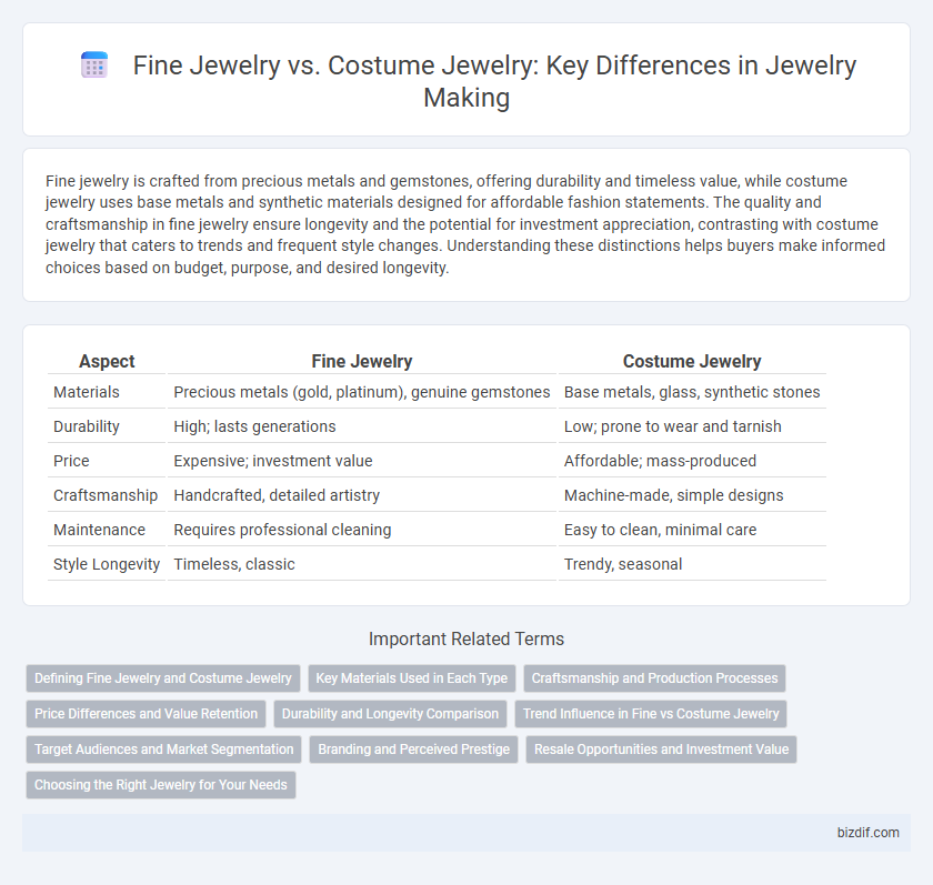 Fine Jewelry vs. Costume Jewelry: Key Differences in Jewelry Making
