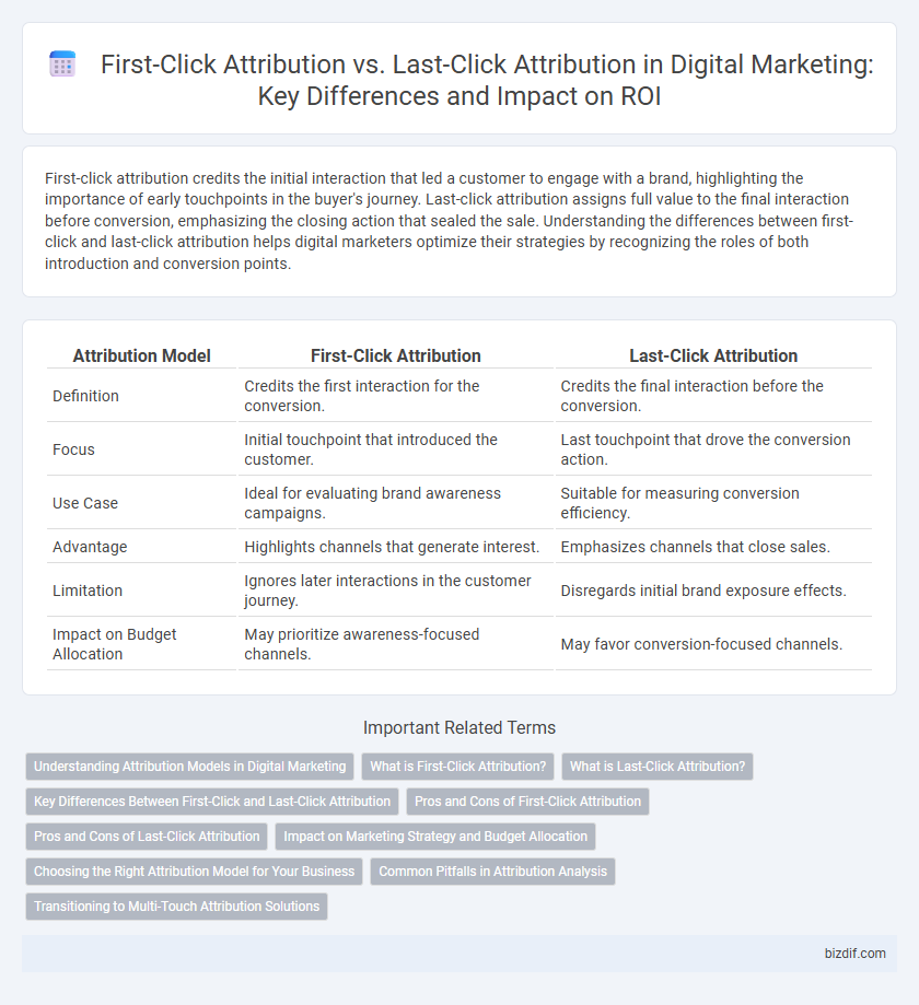 First-Click Attribution vs. Last-Click Attribution in Digital Marketing: Key Differences and Impact on ROI