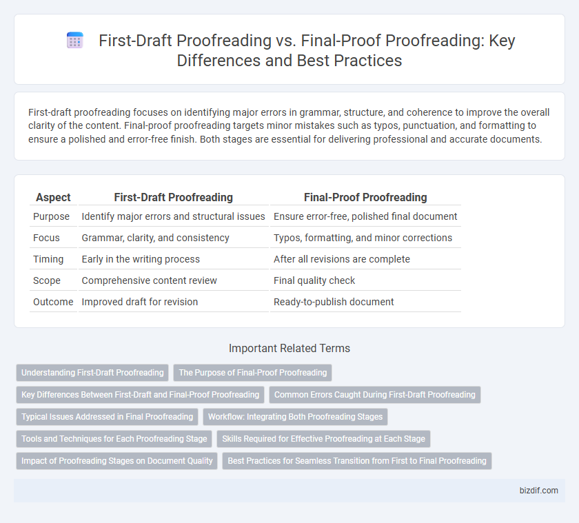 First-Draft Proofreading vs. Final-Proof Proofreading: Key Differences and Best Practices