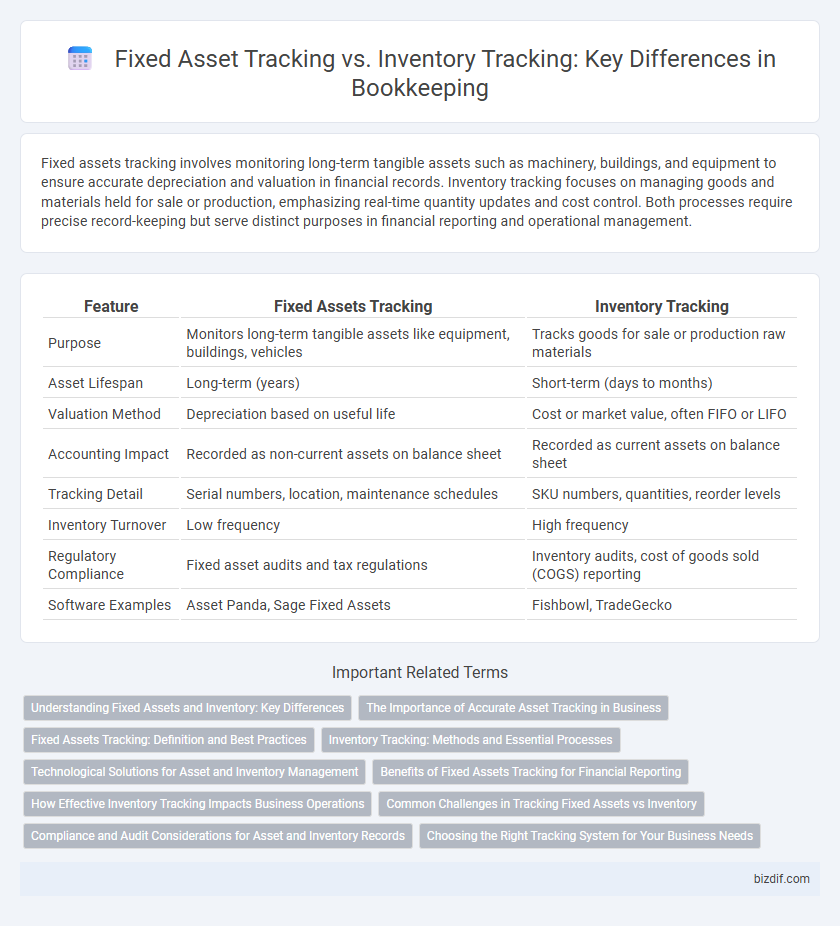 Fixed Asset Tracking vs. Inventory Tracking: Key Differences in Bookkeeping