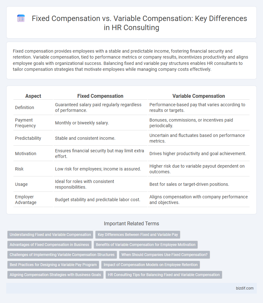 Fixed Compensation vs. Variable Compensation: Key Differences in HR Consulting