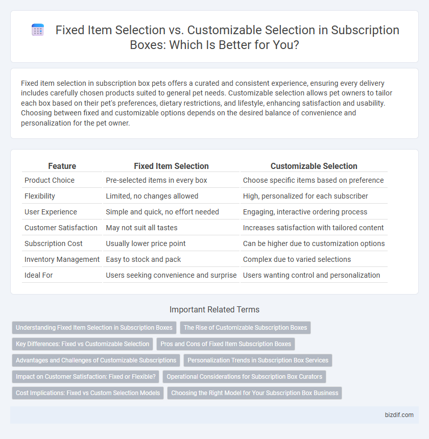 Fixed Item Selection vs. Customizable Selection in Subscription Boxes: Which Is Better for You?