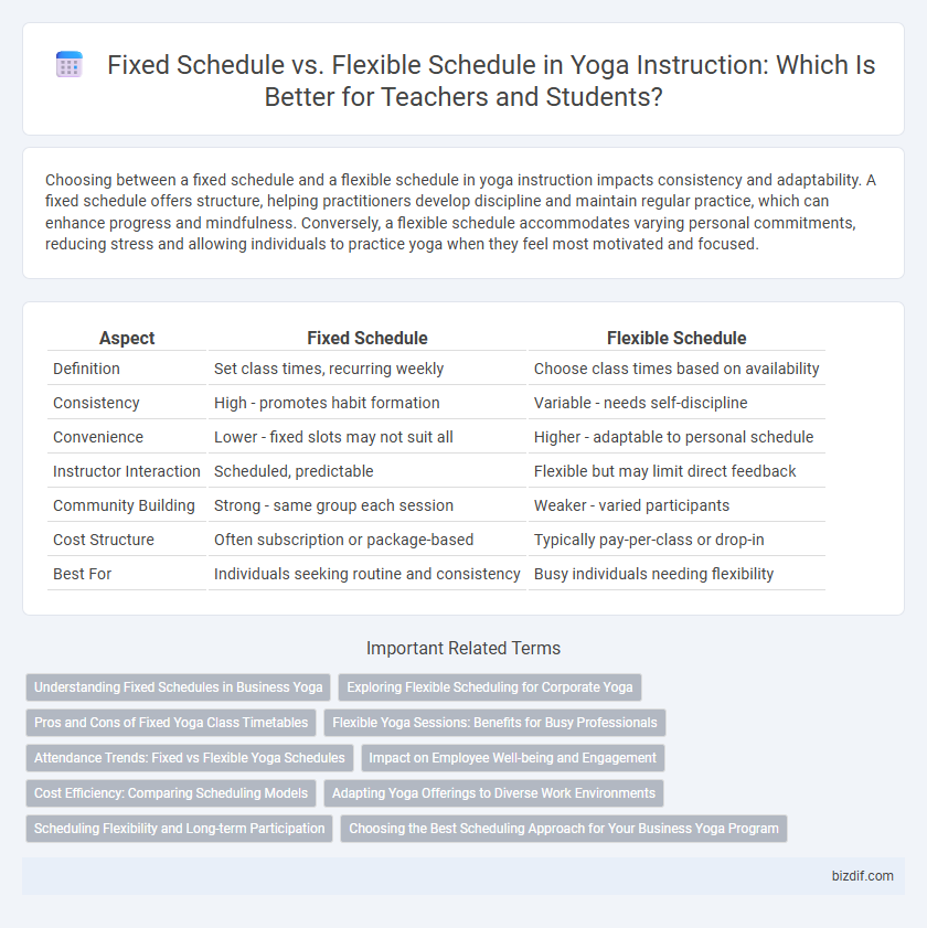 Fixed Schedule vs. Flexible Schedule in Yoga Instruction: Which Is Better for Teachers and Students?
