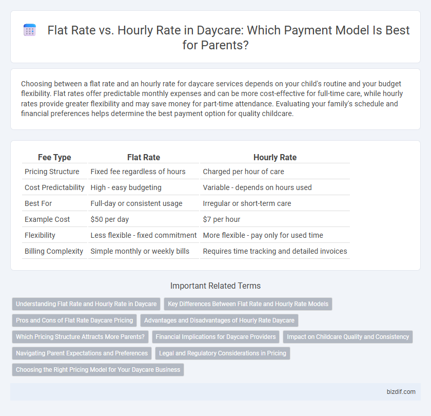Flat Rate vs. Hourly Rate in Daycare: Which Payment Model Is Best for Parents?
