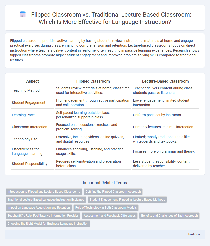 Flipped Classroom vs. Traditional Lecture-Based Classroom: Which Is More Effective for Language Instruction?