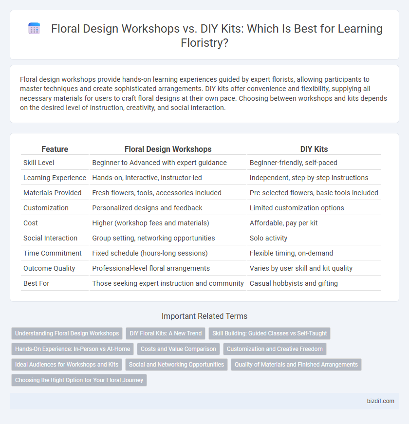 Floral Design Workshops vs. DIY Kits: Which Is Best for Learning Floristry?