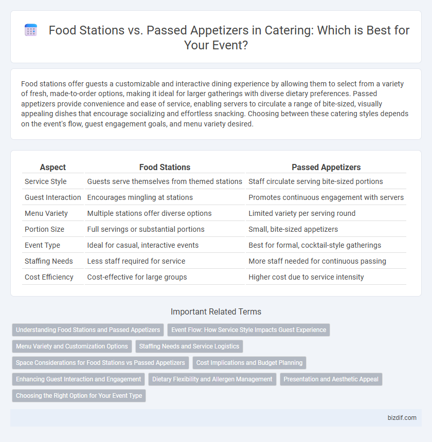 Food Stations vs. Passed Appetizers in Catering: Which is Best for Your Event?