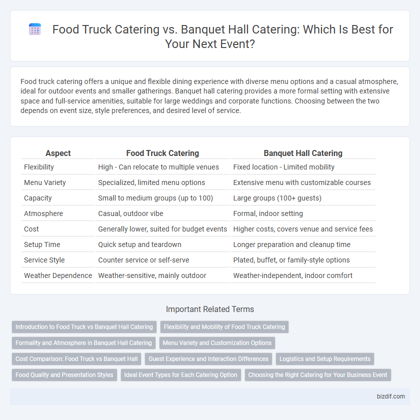 Food Truck Catering vs. Banquet Hall Catering: Which Is Best for Your Next Event?