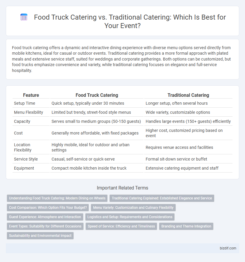 Food Truck Catering vs. Traditional Catering: Which Is Best for Your Event?