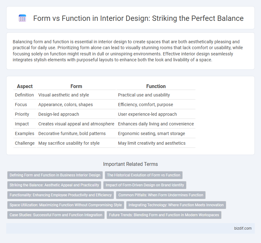 Form vs Function in Interior Design: Striking the Perfect Balance