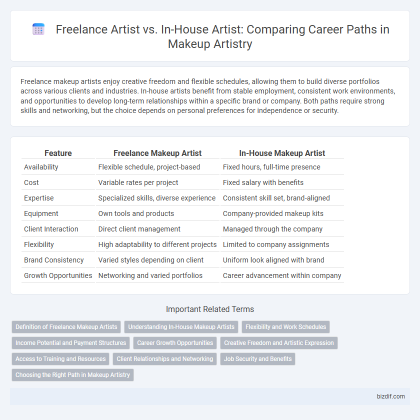 Freelance Artist vs. In-House Artist: Comparing Career Paths in Makeup Artistry