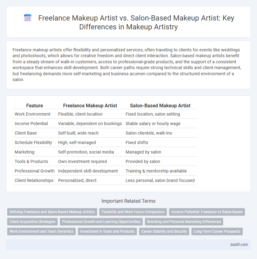 Freelance Makeup Artist vs. Salon-Based Makeup Artist: Key Differences in Makeup Artistry