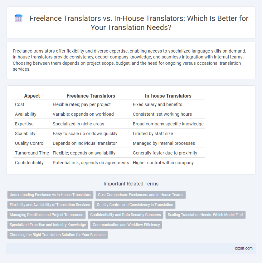 Freelance Translators vs. In-House Translators: Which Is Better for Your Translation Needs?