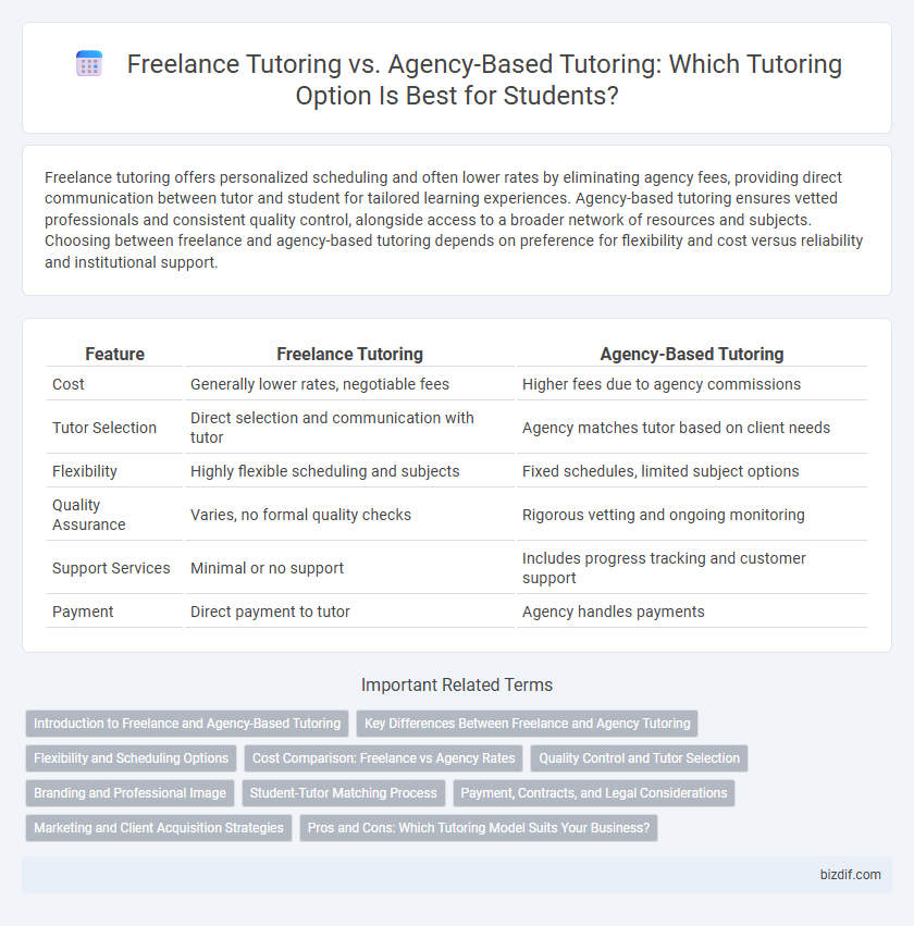Freelance Tutoring vs. Agency-Based Tutoring: Which Tutoring Option Is Best for Students?