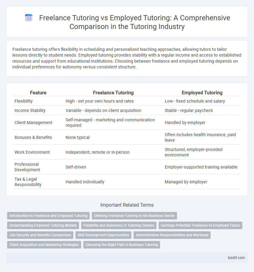 Freelance Tutoring vs Employed Tutoring: A Comprehensive Comparison in the Tutoring Industry