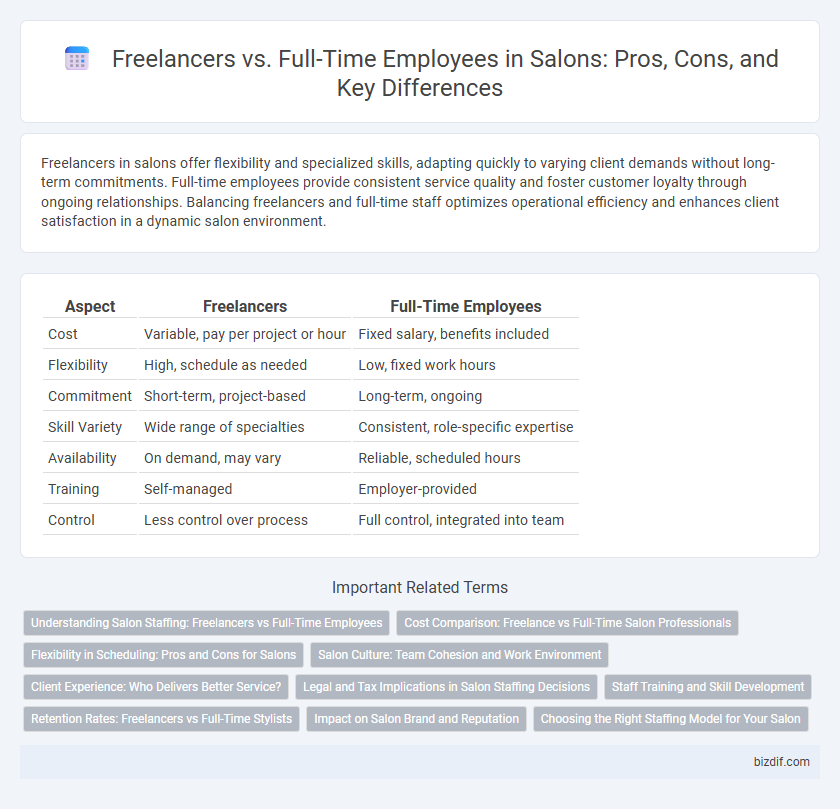Freelancers vs. Full-Time Employees in Salons: Pros, Cons, and Key Differences
