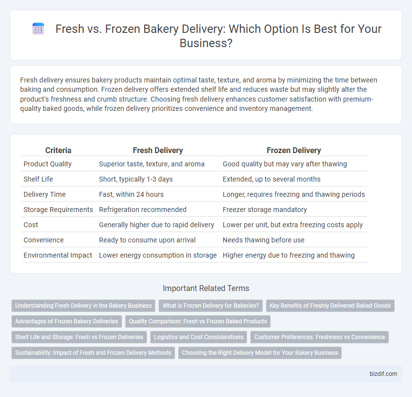 Fresh vs. Frozen Bakery Delivery: Which Option Is Best for Your Business?