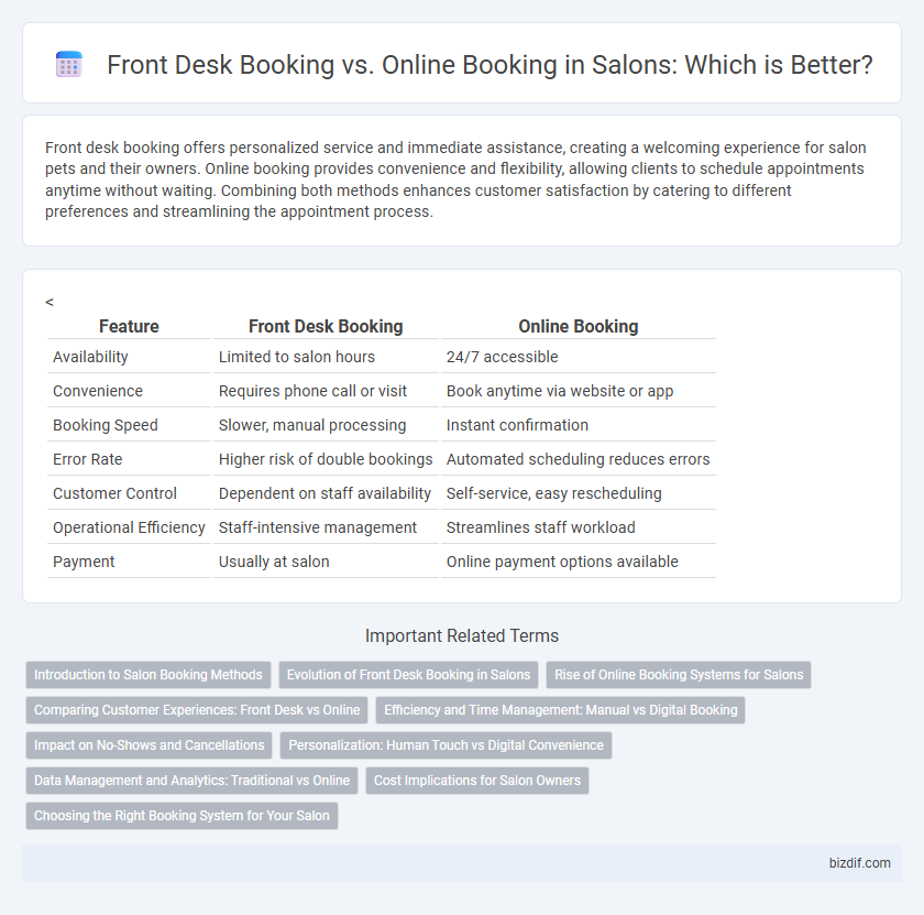 Front Desk Booking vs. Online Booking in Salons: Which is Better?
