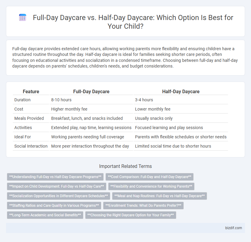 Full-Day Daycare vs. Half-Day Daycare: Which Option Is Best for Your Child?