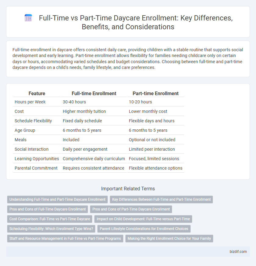 Full-Time vs Part-Time Daycare Enrollment: Key Differences, Benefits, and Considerations