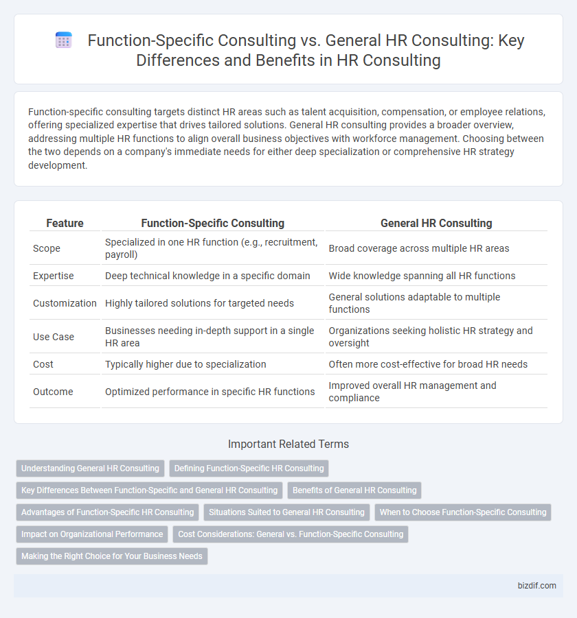 Function-Specific Consulting vs. General HR Consulting: Key Differences and Benefits in HR Consulting
