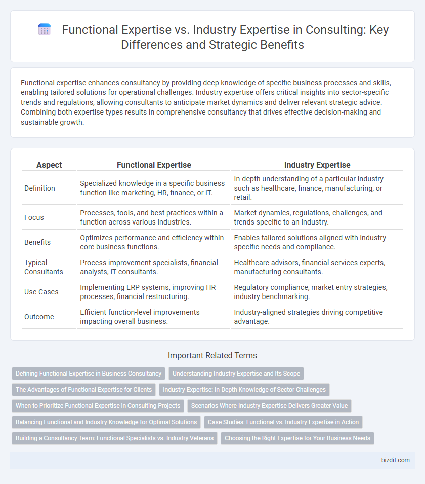 Functional Expertise vs. Industry Expertise in Consulting: Key Differences and Strategic Benefits