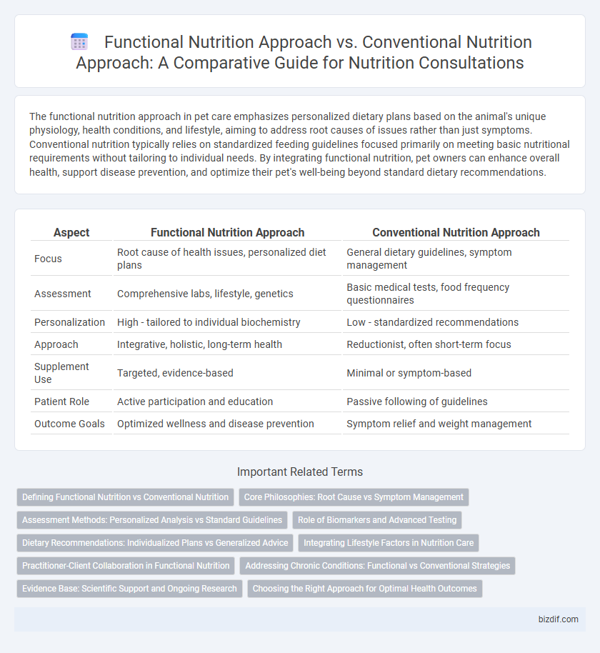 Functional Nutrition Approach vs. Conventional Nutrition Approach: A Comparative Guide for Nutrition Consultations