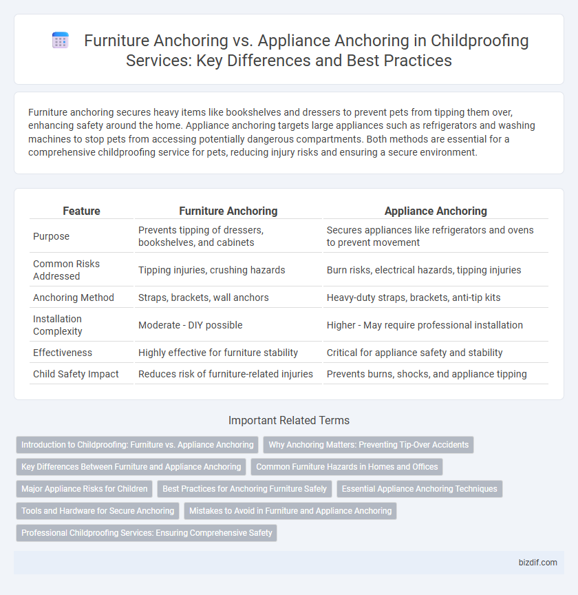 Furniture Anchoring vs. Appliance Anchoring in Childproofing Services: Key Differences and Best Practices