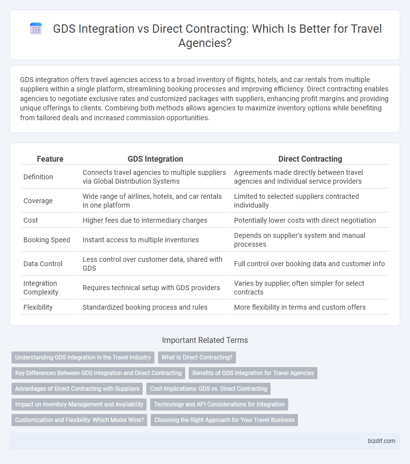 GDS Integration vs Direct Contracting: Which Is Better for Travel Agencies?