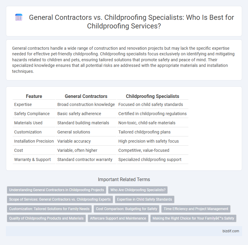 General Contractors vs. Childproofing Specialists: Who Is Best for Childproofing Services?