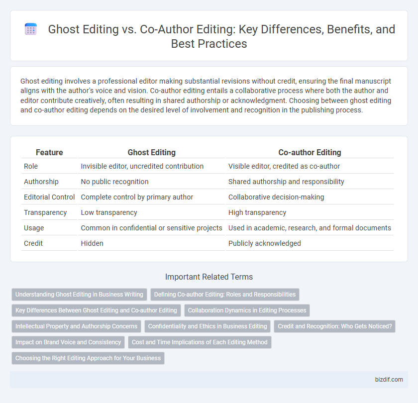 Ghost Editing vs. Co-Author Editing: Key Differences, Benefits, and Best Practices