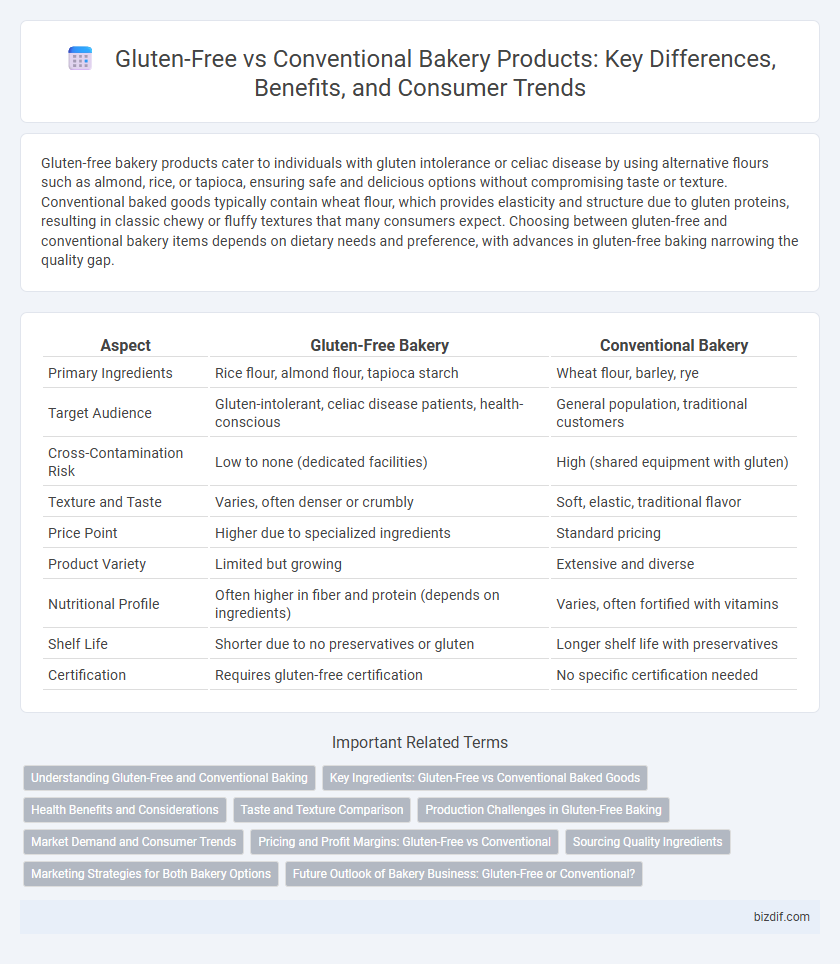 Gluten-Free vs Conventional Bakery Products: Key Differences, Benefits, and Consumer Trends