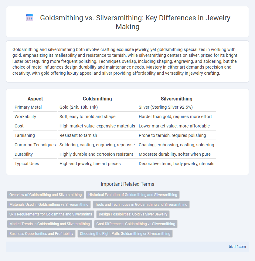 Goldsmithing vs. Silversmithing: Key Differences in Jewelry Making