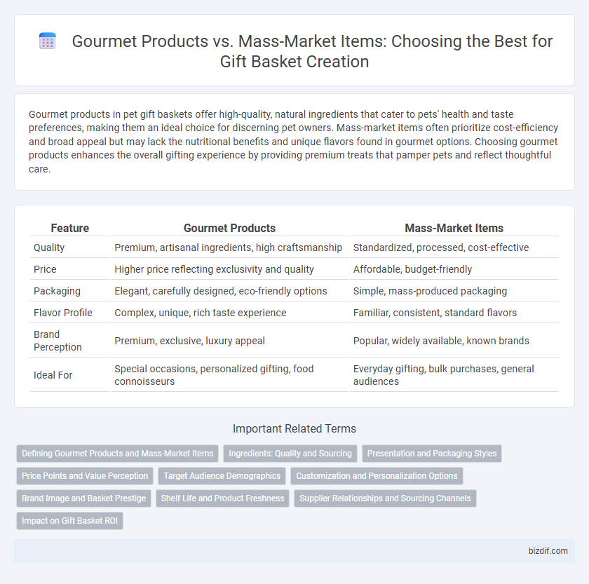 Gourmet Products vs. Mass-Market Items: Choosing the Best for Gift Basket Creation