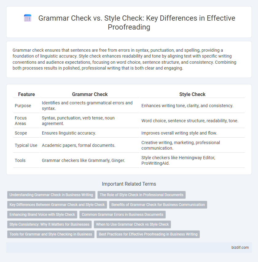 Grammar Check vs. Style Check: Key Differences in Effective Proofreading