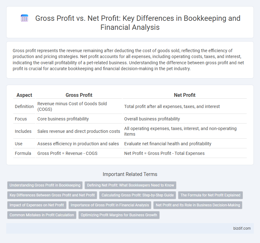 Gross Profit vs. Net Profit: Key Differences in Bookkeeping and Financial Analysis