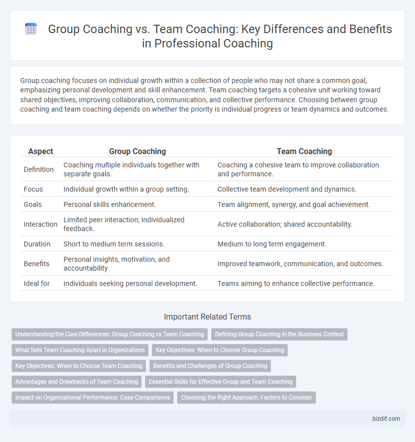 Group Coaching vs. Team Coaching: Key Differences and Benefits in Professional Coaching