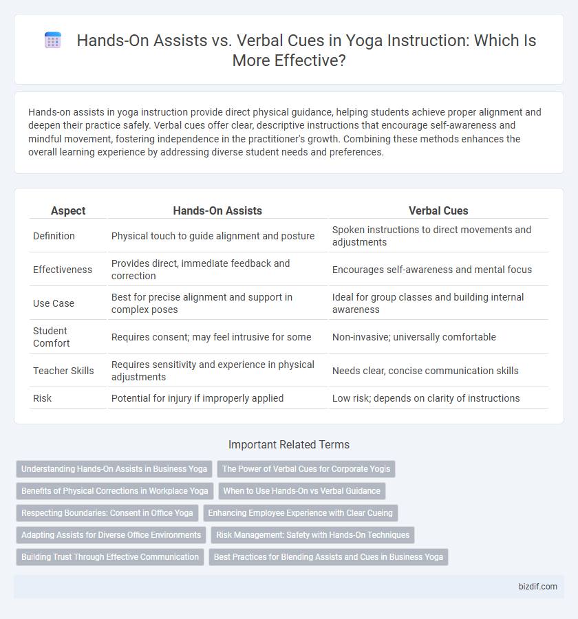Hands-On Assists vs. Verbal Cues in Yoga Instruction: Which Is More Effective?