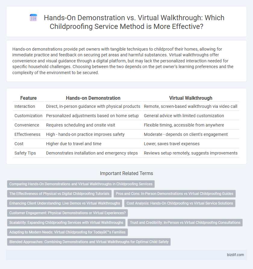 Hands-On Demonstration vs. Virtual Walkthrough: Which Childproofing Service Method is More Effective?