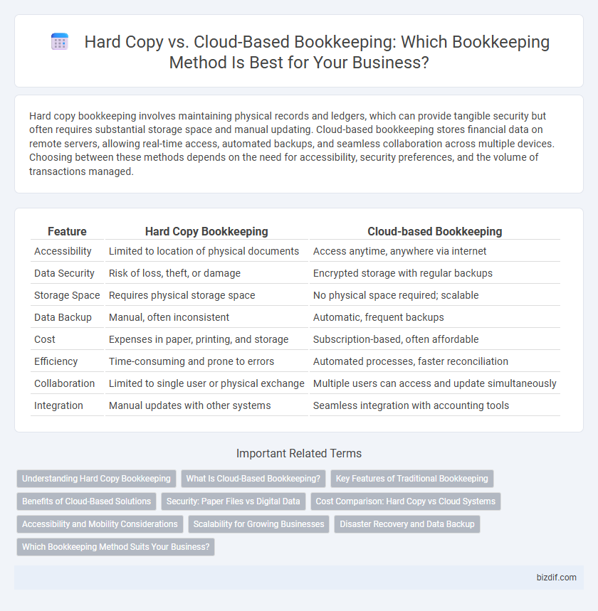 Hard Copy vs. Cloud-Based Bookkeeping: Which Bookkeeping Method Is Best for Your Business?