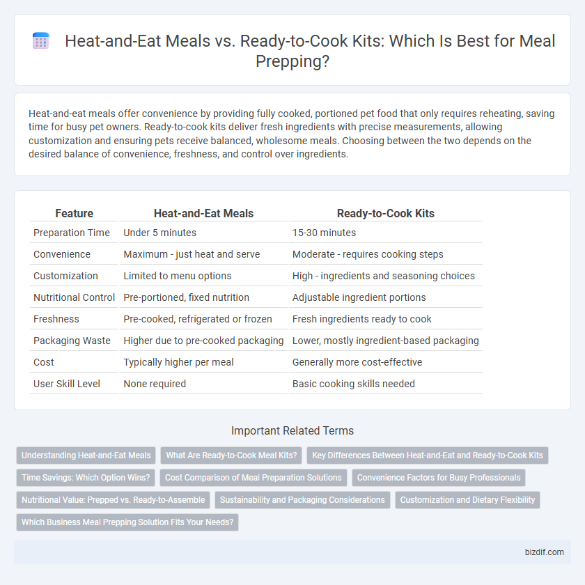 Heat-and-Eat Meals vs. Ready-to-Cook Kits: Which Is Best for Meal Prepping?