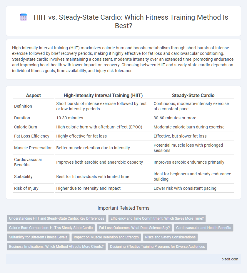 HIIT vs. Steady-State Cardio: Which Fitness Training Method Is Best?