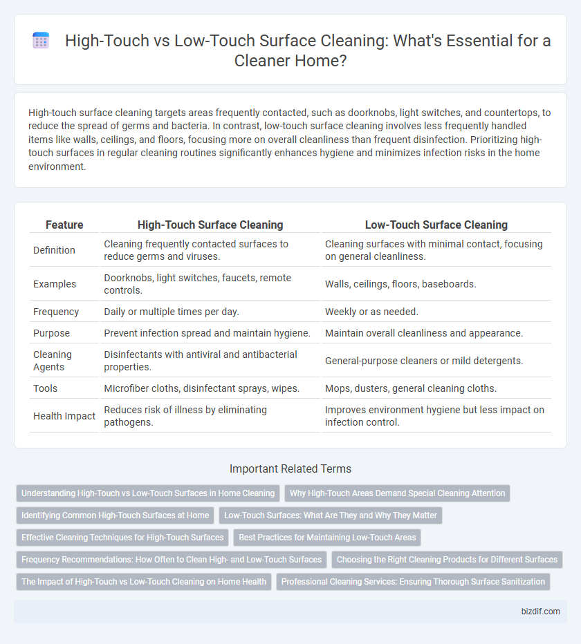 High-Touch vs Low-Touch Surface Cleaning: What's Essential for a Cleaner Home?