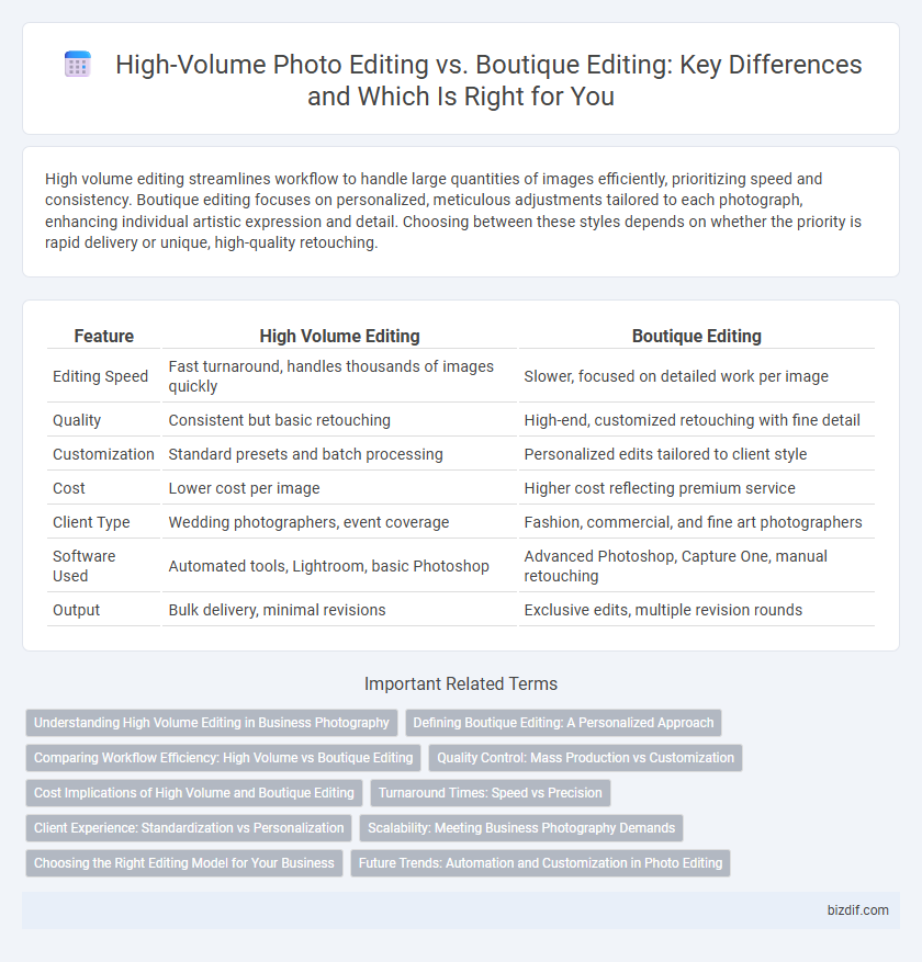 High-Volume Photo Editing vs. Boutique Editing: Key Differences and Which Is Right for You